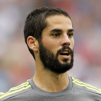 Height of  Isco